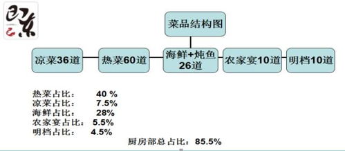 中成伟业即东大酒店鱼情巅峰秀场全利出击盈利模式路演班 酒店管理新策略