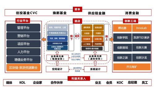 从管理到赋能 酒店业的第三次社会化分工来了