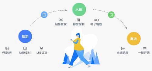 直击传统酒店体验痛点，勃朗助您智慧升级，最快30秒入住