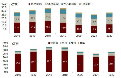 中金2023下半年展望 旅游酒店及餐饮，兼顾长期逻辑与短期景气催化下的酒店管理