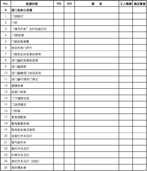 酒店客房验收工程项目检查指南 精细化管理的关键步骤
