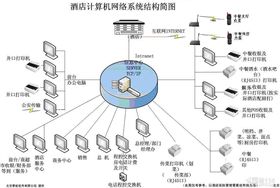酒店管理的核心要素与未来发展趋势